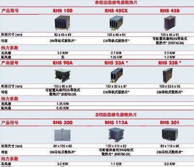 瑞士佳不固態(tài)繼電器附件 - 瑞士佳不固態(tài)繼電器附件廠家 - 瑞士佳不固態(tài)繼電器附件價(jià)格 - 廣州佳研華貿(mào)易 - 